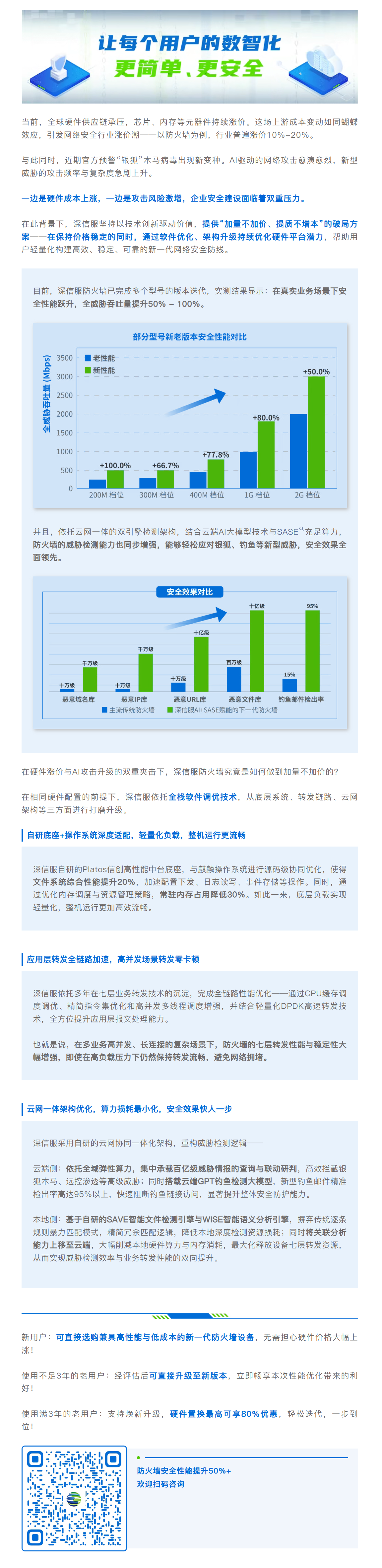 面对硬件涨价潮，深信服防火墙如何实现加量不加价？