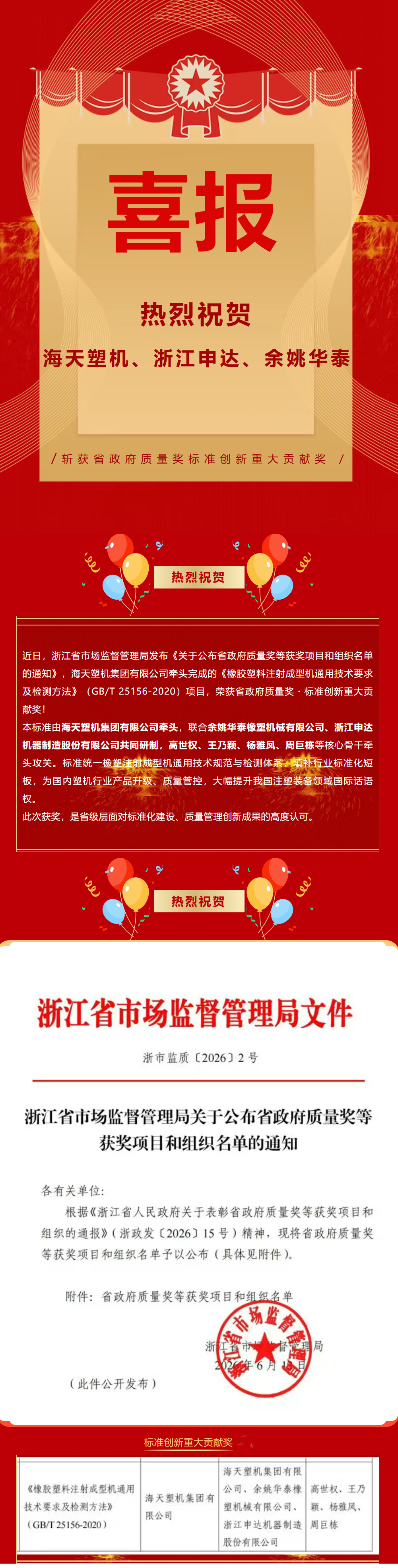 喜报！海天塑机、浙江申达、余姚华泰斩获省政府质量奖标准创新重大贡献奖