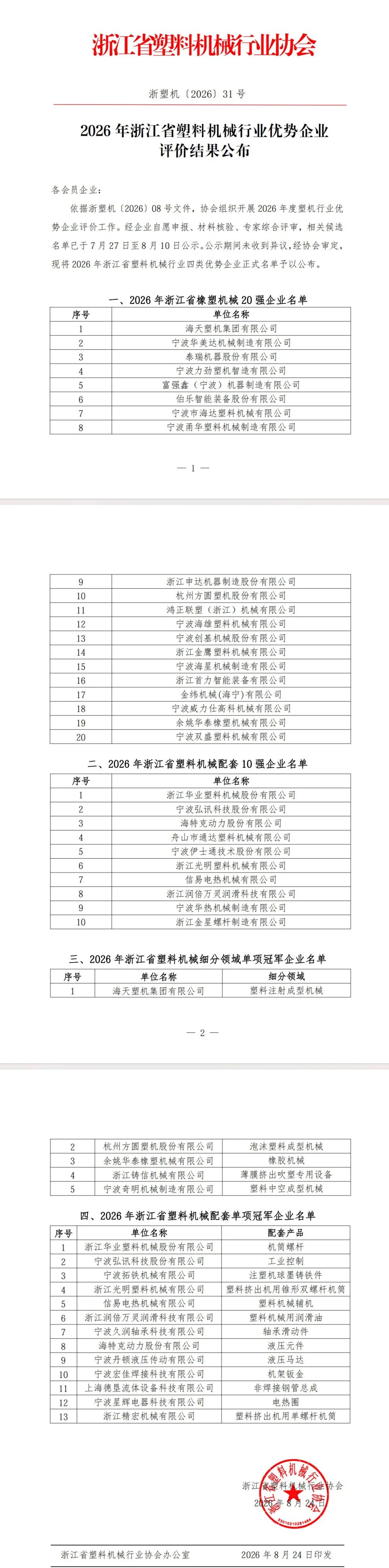 2026年浙江省塑料机械行业优势企业评价结果公布